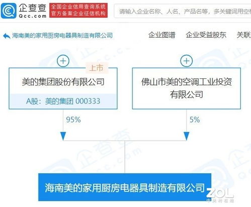 美的集团深耕厨房电器领域 新设子公司强化制造与服务体系